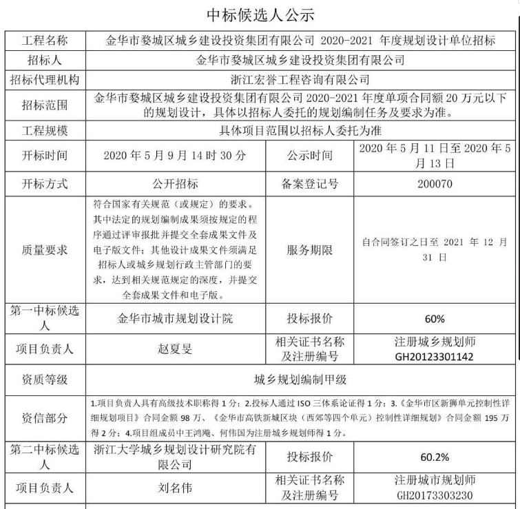 金華市婺城區(qū)城鄉(xiāng)建設(shè)投資集團有限公司2020-2021年度規(guī)劃設(shè)計單位招標(biāo)1